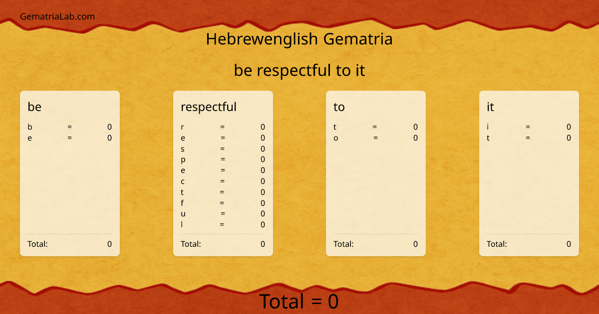 be respectful to it in hebrewenglish Gematria